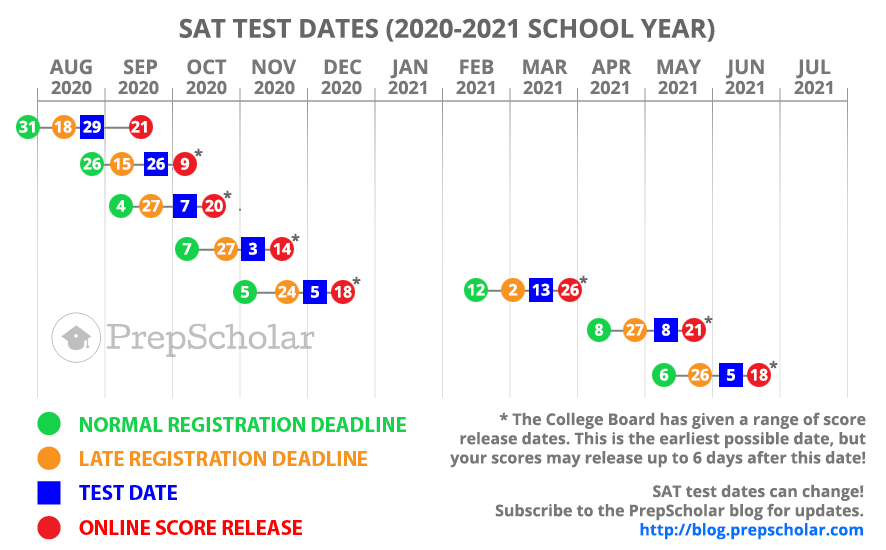 SAT Test Dates Full Guide to Choosing (2021, 2022)